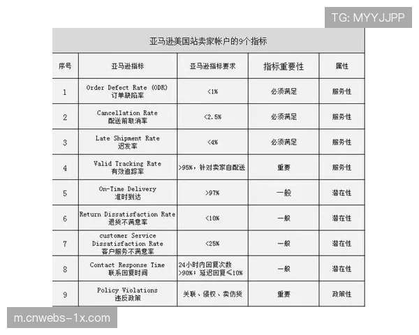 绩效评估体系引入赛事经济效益综合测算指标